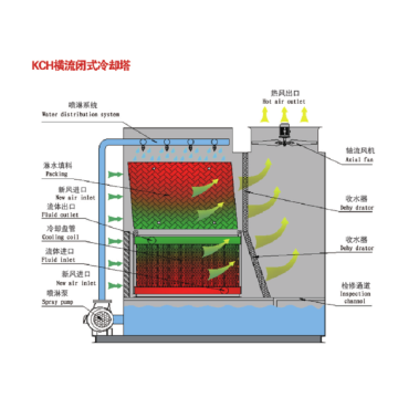 Tháp giải nhiệt đóng chéo